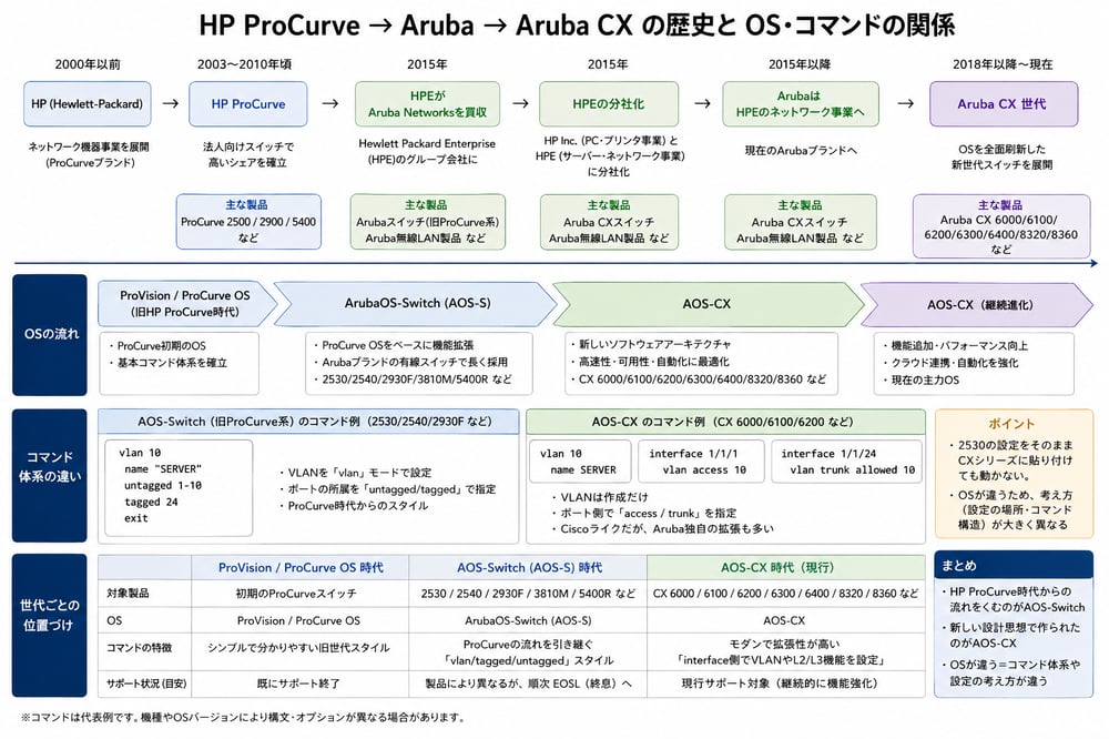 コマンド関係