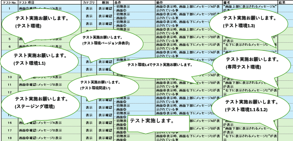 テスト環境間違い