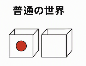 図1