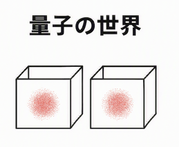 図2-1