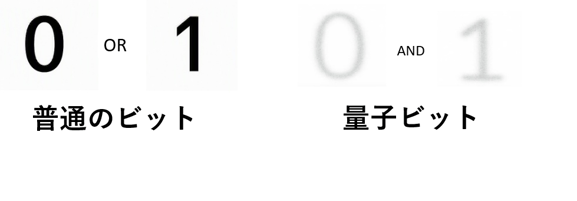 図3