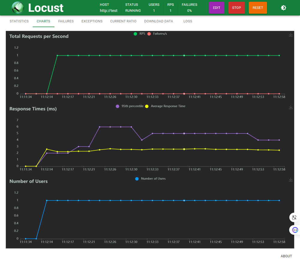 locust(3)