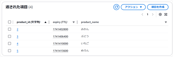 dynamodbstreams_11