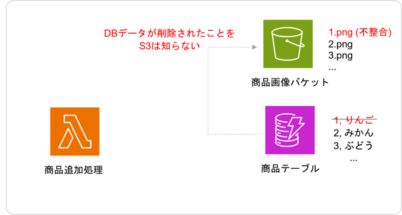 dynamodbstreams_2