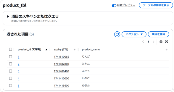 dynamodbstreams_9