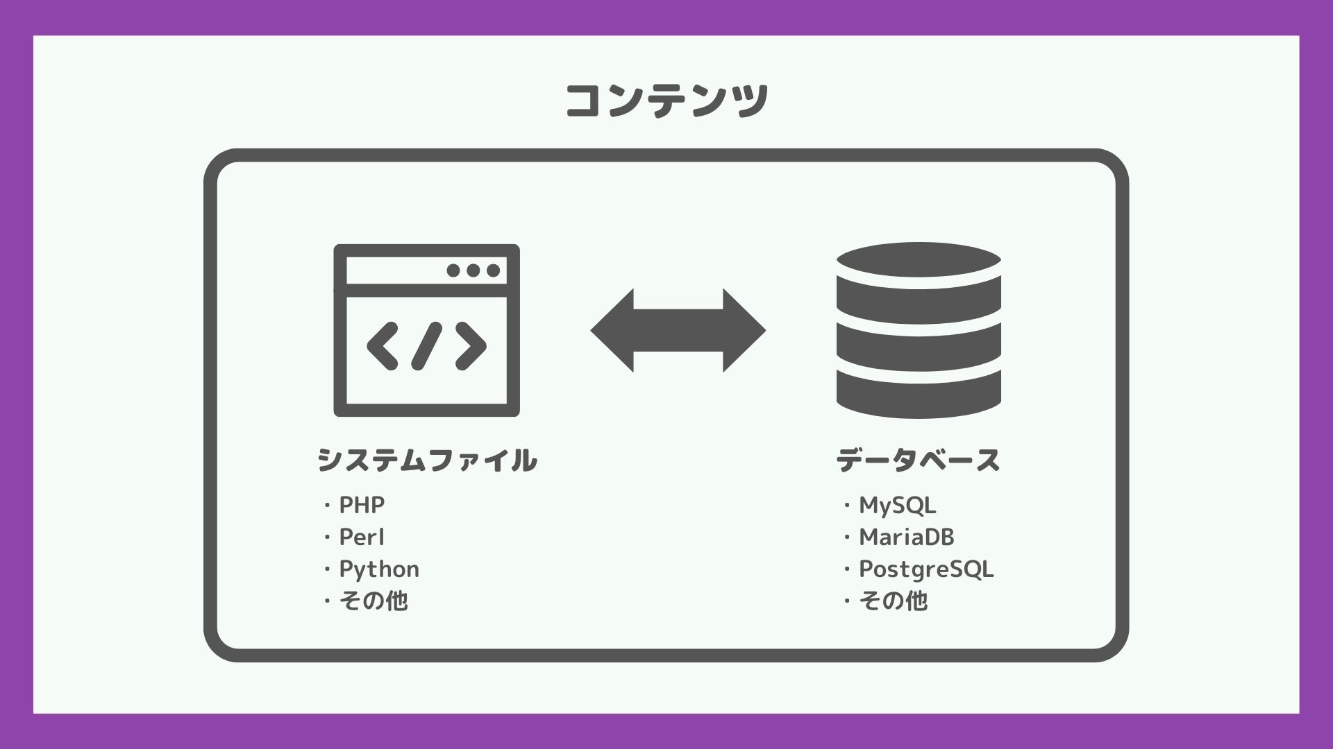 Z世代によるインターネット実験室-Gravを極めたい①