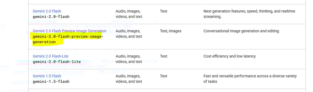 Displaying Blog: Gemini 2.0 Flash...