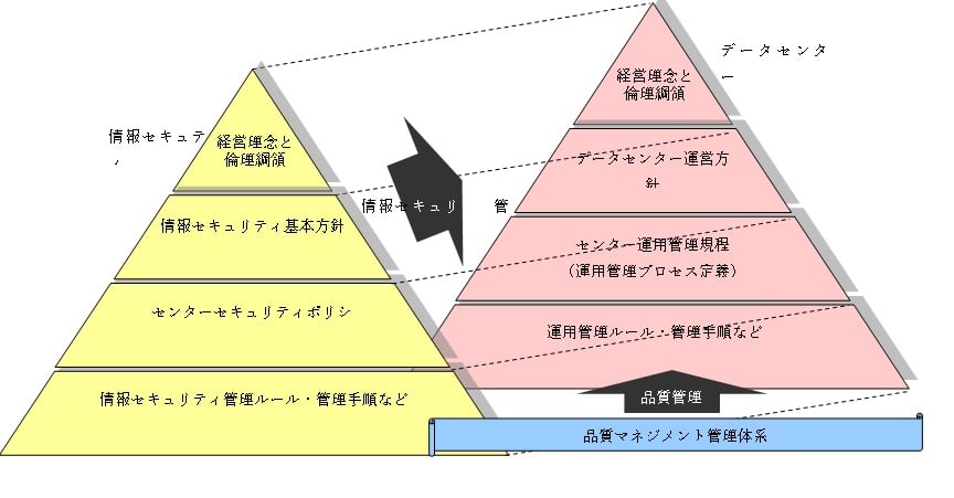 データーセンター運用管理規程書の作り方（2）